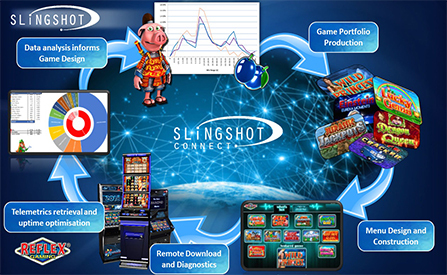 Slingshot Solution To Shake Up The World