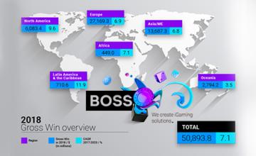 Popular Software Developer, BOSS Gaming Familiar With Users’ Wishes 